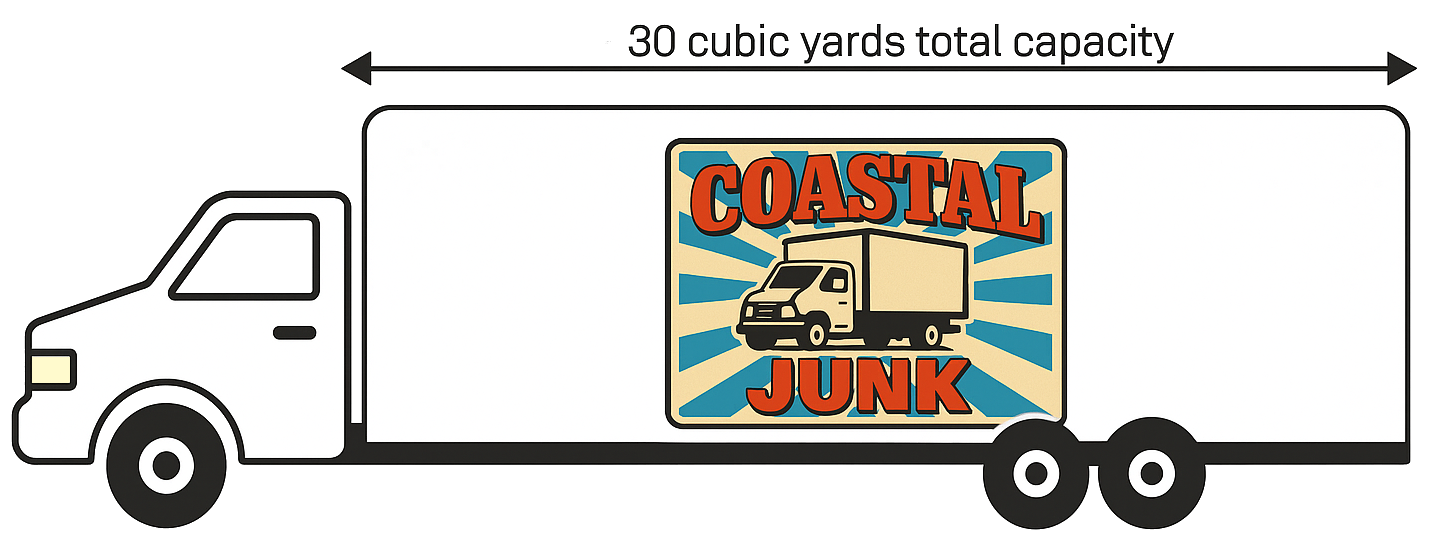 Coastal Junk Removal, ~30 cubic yard capacity